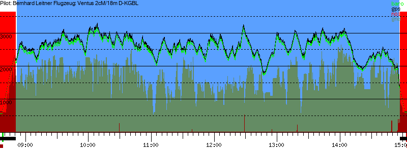 Barometer